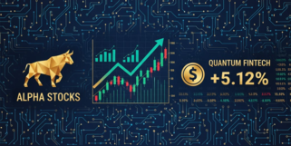 风险收益率图表